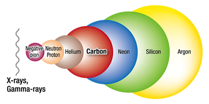What is carbon-ion?